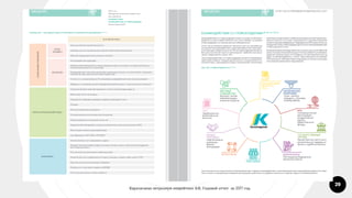 Big concept
29
Карачаганак петролеум оперейтинг Б.В., Годовой отчет за 2017 год
 