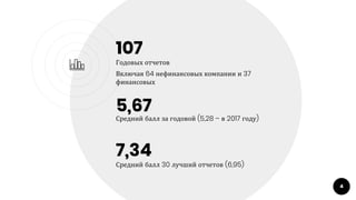 107
Годовых отчетов
Включая 64 нефинансовых компании и 37
финансовых
7,34
Средний балл 30 лучший отчетов (6,95)
5,67
Средний балл за годовой (5,28 – в 2017 году)
4
 