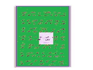 Kalam e shaikh ul Mukrram Ameer Mohammad Akram awan