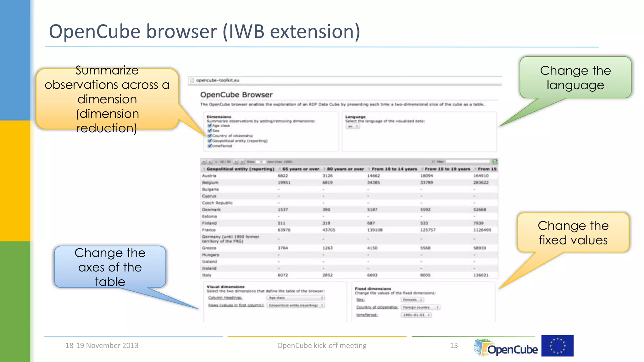 13 
OpenCube browser (IWB extension) 
Summarize 
observations across a 
dimension 
(dimension 
reduction) 
Change the 
axes of the 
table 
18-19 November 2013 OpenCube kick-off meeting 
Change the 
language 
Change the 
fixed values 
 