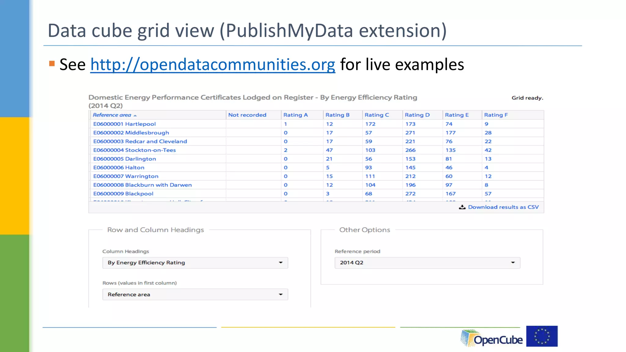 Data cube grid view (PublishMyData extension) 
 See http://opendatacommunities.org for live examples 
 