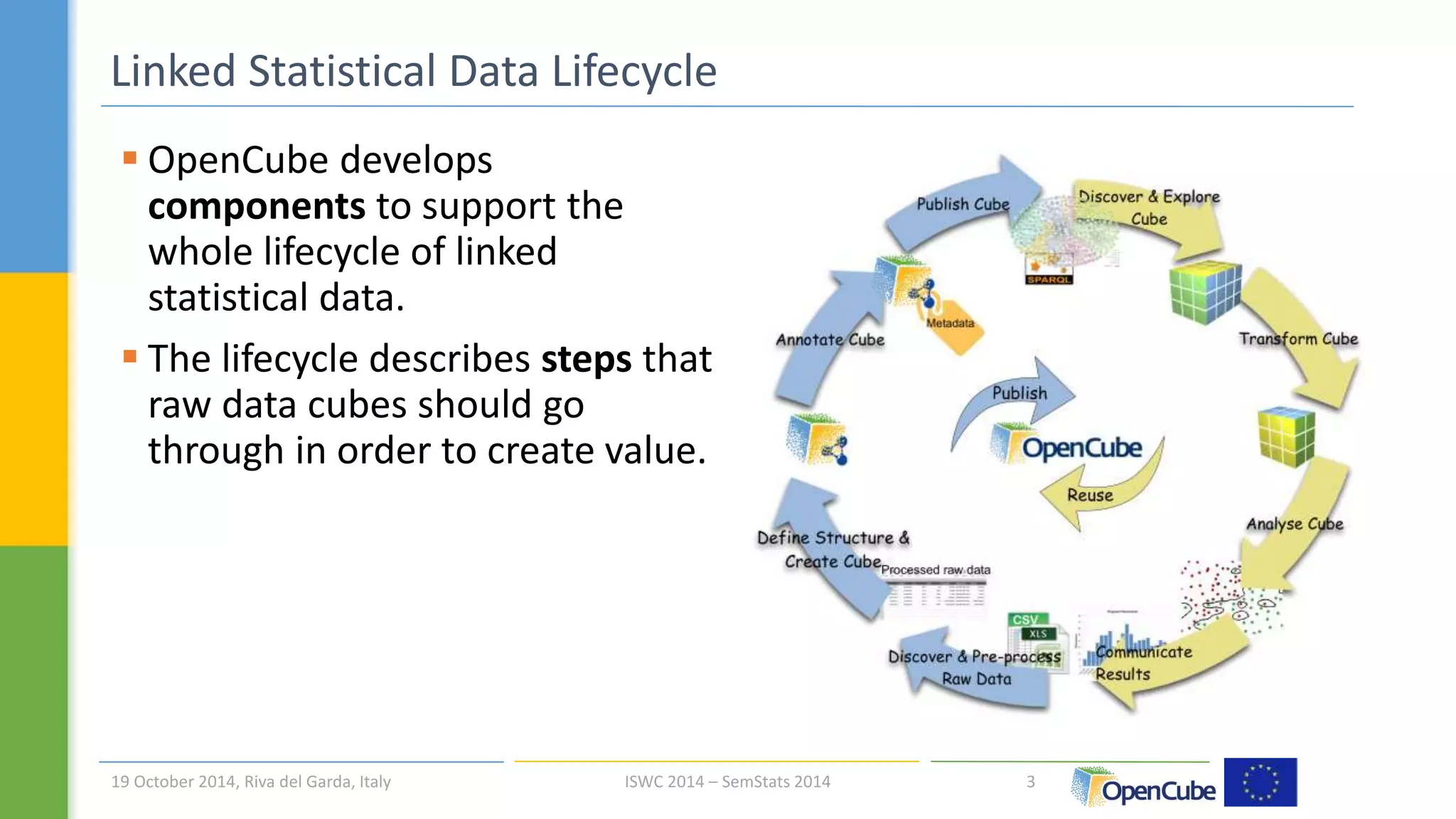 Linked Statistical Data Lifecycle 
 OpenCube develops 
components to support the 
whole lifecycle of linked 
statistical data. 
 The lifecycle describes steps that 
raw data cubes should go 
through in order to create value. 
19 October 2014, Riva del Garda, Italy ISWC 2014 – SemStats 2014 
3 
 