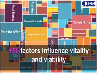 156 factors influence vitality
and viability
 