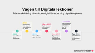 2008
Internetstiftelsen
startar
Webbstjärnan
Från en skoltävling till en öppen digital lärresurs kring digital kompetens
Vägen till Digitala lektioner
2012
Internetdagarna
får en dag med
fokus på lärande
och skolan
2013
Internetstiftelsen
startar Barnhack.
Mars 2017
Digital kompetens
ska skrivas in i
läroplanen.
Nov 2017
Digitala lektioner
lanseras på
Internetdagarna
2017 (5 lektioner)
Juni 2018
Internetstiftelsens
Digitala lektioner
är ”färdig” med
över 100
lektioner.
Aug 2018
Internetstiftelsens
startar
handledarutbild-
ningar
 