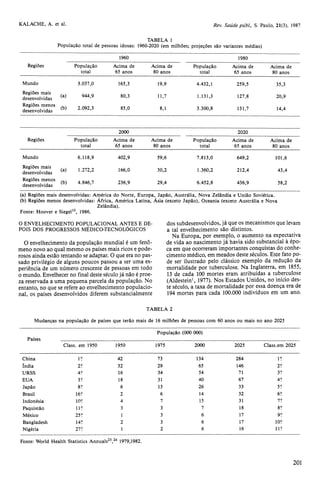 O ENVELHECIMENTO POPULACIONAL ANTES E DE-POIS 
DOS PROGRESSOS MÉDICO-TECNOLÓGICOS 
O envelhecimento da população mundial é um fenô-meno 
novo ao qual mesmo os países mais ricos e pode-rosos 
ainda estão tentando se adaptar. O que era no pas-sado 
privilégio de alguns poucos passou a ser uma ex-periência 
de um número crescente de pessoas em todo 
o mundo. Envelhecer no final deste século já não é proe-za 
reservada a uma pequena parcela da população. No 
entanto, no que se refere ao envelhecimento populacio-nal, 
os países desenvolvidos diferem substancialmente 
dos subdesenvolvidos, já que os mecanismos que levam 
a tal envelhecimento são distintos. 
Na Europa, por exemplo, o aumento na expectativa 
de vida ao nascimento já havia sido substancial à épo-ca 
em que ocorreram importantes conquistas do conhe-cimento 
médico, em meados deste séculos. Este fato po-de 
ser ilustrado pelo clássico exemplo da redução da 
mortalidade por tuberculose. Na Inglaterra, em 1855, 
13 de cada 100 mortes eram atribuídas a tuberculose 
(Aldestein1, 1977). Nos Estados Unidos, no início des-te 
século, a taxa de mortalidade por essa doença era de 
194 mortes para cada 100.000 indivíduos em um ano. 
 