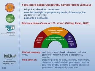 4 sily, ktoré podporujú potrebu nových foriem učenia sa
       •   trh práce, charakter zamestnaní
       •   nové technológie na podporu myslenia, duševnej práce
       •   digitálny ţivotný štýl
       •   poznanie o poznávaní

       Dúhová schéma učenia sa v 21. storočí (Trilling, Fadel, 2009)




       Kľúčové predmety: mat, jazyk, angl. jazyk, ekonómia, prírodné
       vedy,             geografia, história, náuka o spoločnosti,
                         umenie...
       Nové témy 21:     globálny pohľad na svet, finančná, ekonomická,
                         obchodná a podnikateľská gramotnosť, otázky
                         zdravého života, globálna a lokálna občianska
6/33                     gramotnosť, ekologická gramotnosť...
 