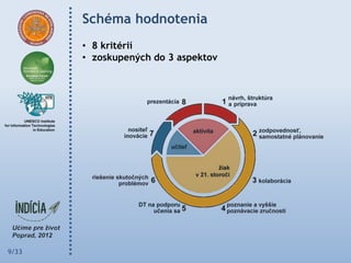 Schéma hodnotenia
       • 8 kritérií
       • zoskupených do 3 aspektov




9/33
 