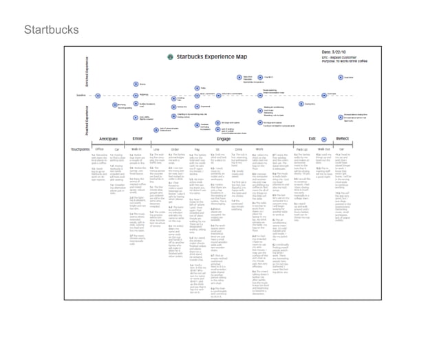 UX STRAT USA, jim Kalbach, 