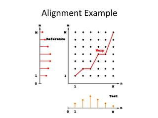 TDP:++Speech+Recogni4on+
Alignment+Example+
 