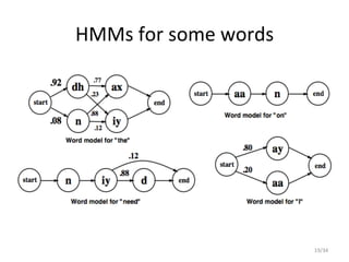 19/34+
HMMs+for+some+words+
 