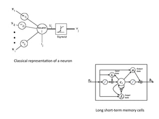 Classical+representa4on+of+a+neuron++
Long+short&term+memory+cells++
 