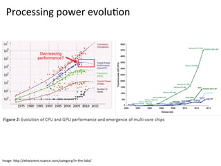 Image:+hHp://whatsnext.nuance.com/category/in&the&labs/+
Processing+power+evolu4on+
 