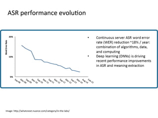 Image:+hHp://whatsnext.nuance.com/category/in&the&labs/+
ASR+performance+evolu4on+
 