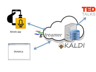 Kōnele+app+
Dictate.js+
 