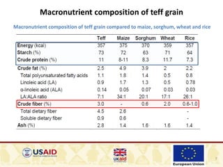 Teff: nutrient composition and health benefits | PPTX