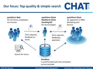 Our focus: Top quality & simple search
quickTerm Web
for all Fronius employees
via intranet

quickTerm Client
Multiterm Cl...