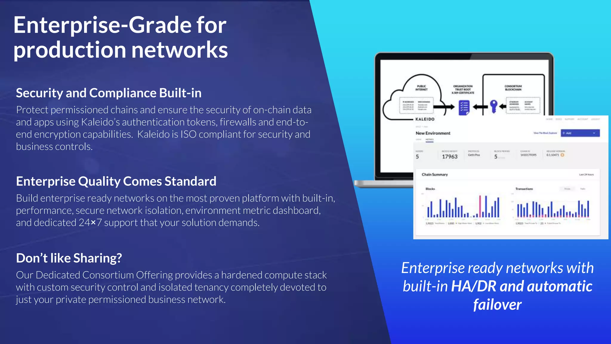 Enterprise-Grade for
production networks
Security and Compliance Built-in
Protect permissioned chains and ensure the security of on-chain data
and apps using Kaleido’s authentication tokens, firewalls and end-to-
end encryption capabilities. Kaleido is ISO compliant for security and
business controls.
Enterprise Quality Comes Standard
Build enterprise ready networks on the most proven platform with built-in,
performance, secure network isolation, environment metric dashboard,
and dedicated 24×7 support that your solution demands.
Don’t like Sharing?
Our Dedicated Consortium Offering provides a hardened compute stack
with custom security control and isolated tenancy completely devoted to
just your private permissioned business network.
Enterprise ready networks with
built-in HA/DR and automatic
failover
 