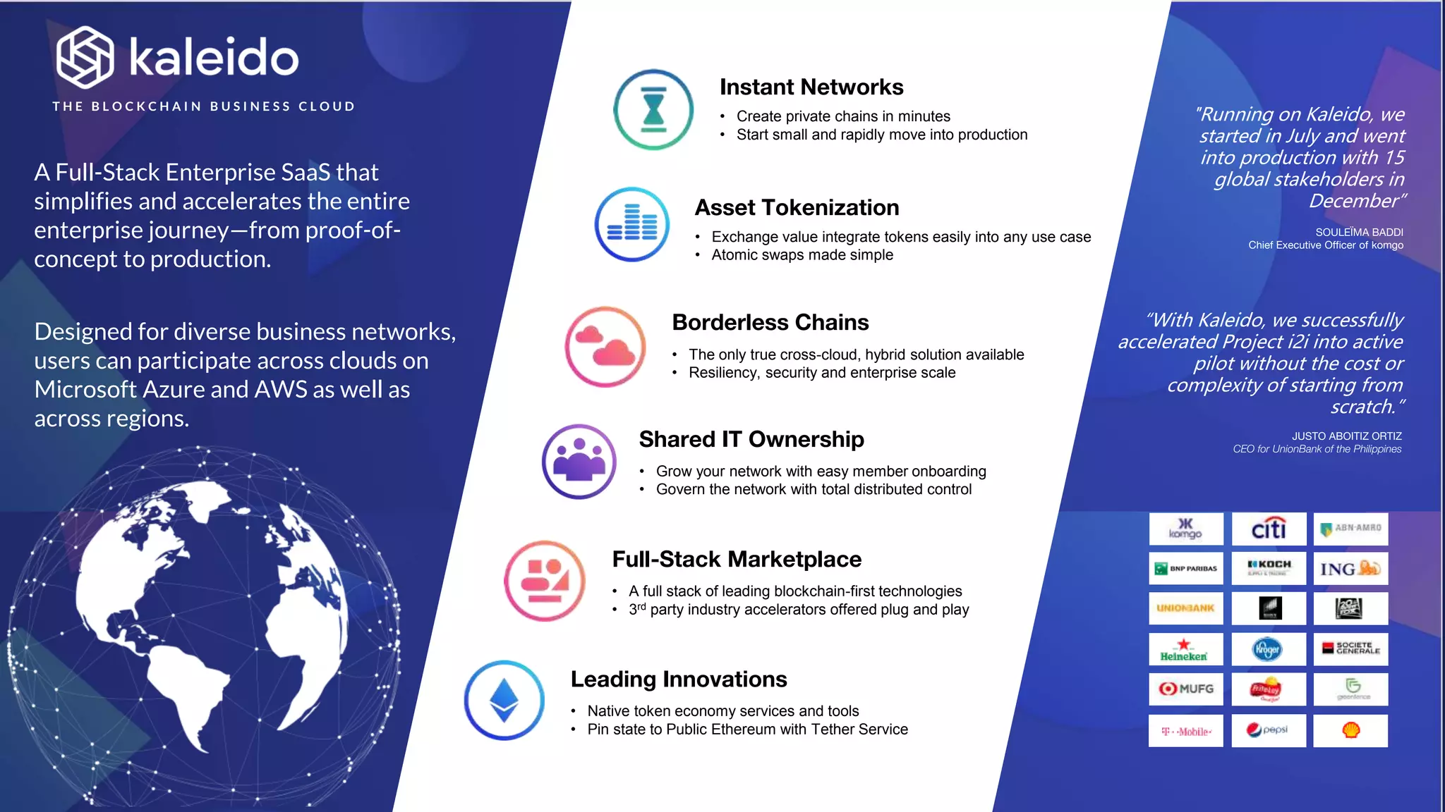 A Full-Stack Enterprise SaaS that
simplifies and accelerates the entire
enterprise journey—from proof-of-
concept to production.
Designed for diverse business networks,
users can participate across clouds on
Microsoft Azure and AWS as well as
across regions.
T H E B L O C K C H A I N B U S I N E S S C L O U D
“With Kaleido, we successfully
accelerated Project i2i into active
pilot without the cost or
complexity of starting from
scratch.”
JUSTO ABOITIZ ORTIZ
CEO for UnionBank of the Philippines
"Running on Kaleido, we
started in July and went
into production with 15
global stakeholders in
December”
SOULEÏMA BADDI
Chief Executive Officer of komgo
Full-Stack Marketplace
• A full stack of leading blockchain-first technologies
• 3rd party industry accelerators offered plug and play
• Native token economy services and tools
• Pin state to Public Ethereum with Tether Service
Leading Innovations
Borderless Chains
• The only true cross-cloud, hybrid solution available
• Resiliency, security and enterprise scale
• Create private chains in minutes
• Start small and rapidly move into production
Instant Networks
Shared IT Ownership
• Grow your network with easy member onboarding
• Govern the network with total distributed control
• Exchange value integrate tokens easily into any use case
• Atomic swaps made simple
Asset Tokenization
 