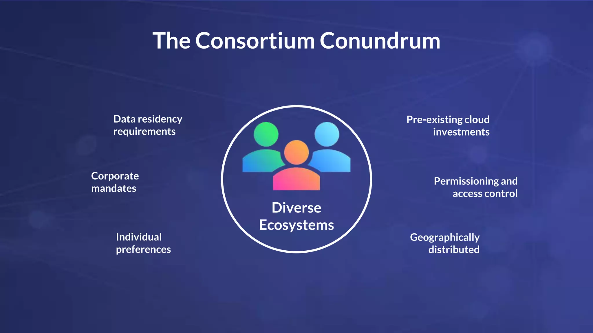 Diverse
Ecosystems
The Consortium Conundrum
Pre-existing cloud
investments
Individual
preferences
Geographically
distributed
Permissioning and
access control
Data residency
requirements
Corporate
mandates
 