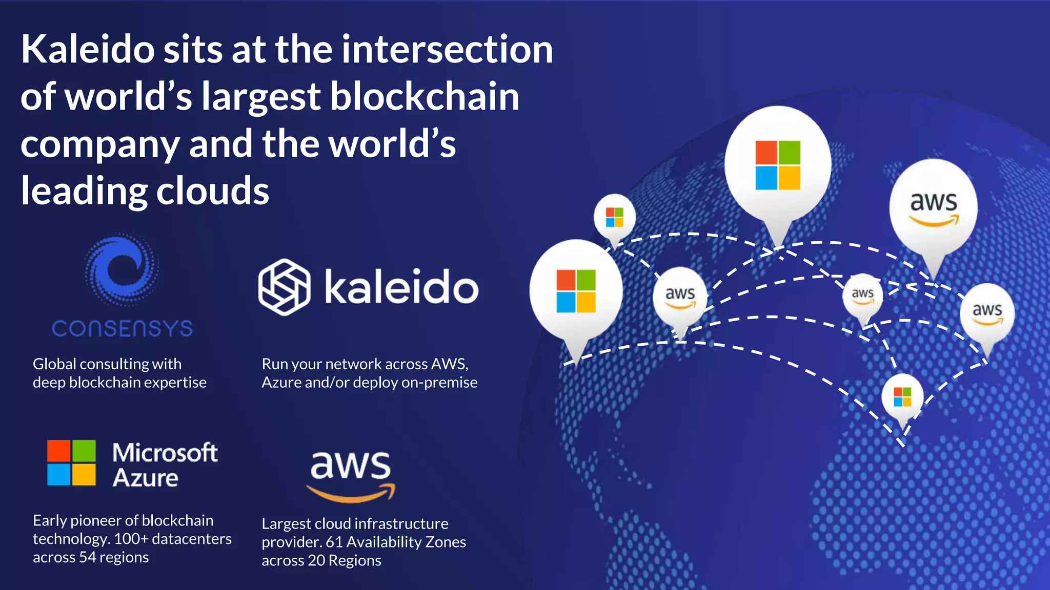 Kaleido sits at the intersection
of world’s largest blockchain
company and the world’s
leading clouds
Run your network across AWS,
Azure and/or deploy on-premise
Global consulting with
deep blockchain expertise
Early pioneer of blockchain
technology. 100+ datacenters
across 54 regions
Largest cloud infrastructure
provider. 61 Availability Zones
across 20 Regions
 