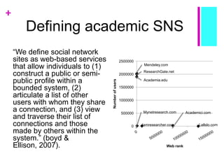+
Defining academic SNS
“We define social network
sites as web-based services
that allow individuals to (1)
construct a public or semi-
public profile within a
bounded system, (2)
articulate a list of other
users with whom they share
a connection, and (3) view
and traverse their list of
connections and those
made by others within the
system.” (boyd &
Ellison, 2007).
0
500000
1000000
1500000
2000000
2500000
Numberofusers
Web rank
Academia.edu
ResearchGate.net
Mendeley.com
Lallslo.com
Mynetresearch.com
Iamresearcher.com
Academici.com
 