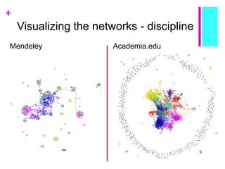 +
Visualizing the networks - discipline
Mendeley Academia.edu
 