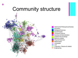 +
Community structure
Historical & Philosophical Studies
Education
Biological Sciences
Social Studies
Computer Science
Business & Administration
Creative Arts & Design
Medicine related
Physical Sciences
Mathematics
Languages
Law
Linguistics, Classics & related
Engineering
 