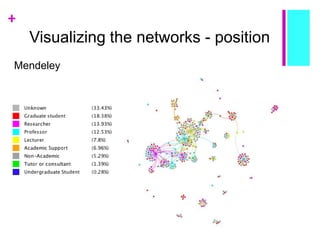 Kaleidoscope conference slides - Academic networking