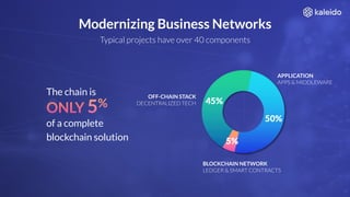 Kaleido Platform Overview and Full-stack Blockchain Services | PDF