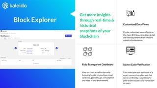 Kaleido Platform Overview and Full-stack Blockchain Services | PDF