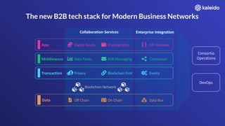 Kaleido Platform Overview and Full-stack Blockchain Services | PDF