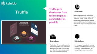 Kaleido Platform Overview and Full-stack Blockchain Services | PDF