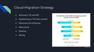 Cloud Migration Strategy
● Rehosting or "lift-and-shift"
● Replatforming, or "lift, tinker, and shift"
● Refactoring / Re-architecting
● Repurchasing
● Retaining
● Retiring
netsolutions.com
 