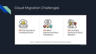 Cloud Migration Challenges
netsolutions.com
 