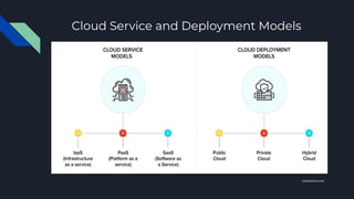 Cloud Service and Deployment Models
netsolutions.com
 