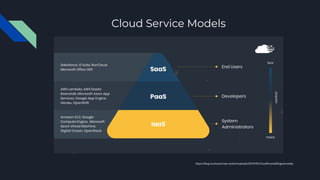 Cloud Service Models
https://blog.runcloud.io/wp-content/uploads/2019/05/CloudPyramidDiagram.webp
 