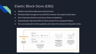 Elastic Block Store (EBS)
● Relate to hard drives (like external hard-drives)
● Persistent block storage for use with EC2 instances. You need to attach them
● Store important data here and ensure these are backed up.
● Automatically replicated within it’s AZ to protect from component failure.
● You can create point in time snapshots and restore the instance to that point in time.
amazon.com
 