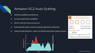 Amazon EC2 Auto Scaling
● Achieve scalability and elasticity
● Increase application availability
● Pay for only the resources you use.
● Automatically add or remove instances (demand / predictive).
● Improve fault tolerance - detect, terminate and replace faulty instance
Images from aws.skillbuilder.com
 
