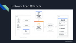 Network Load Balancer
Images from amazon.com
 