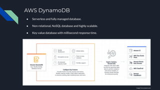 AWS DynamoDB
● Serverless and fully managed database.
● Non-relational, NoSQL database and highly scalable.
● Key-value database with millisecond response time.
Image from amazon.com
 