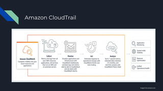 Amazon CloudTrail
Images from amazon.com
 
