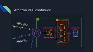 Amazon VPC continued
 