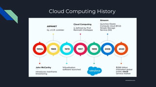 Cloud Computing History
netsolutions.com
 