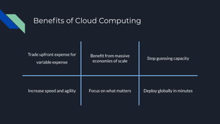 Beneﬁts of Cloud Computing
Trade upfront expense for
variable expense
Beneﬁt from massive
economies of scale
Stop guessing capacity
Increase speed and agility Focus on what matters Deploy globally in minutes
 
