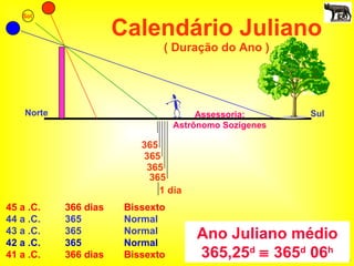 Calendário Juliano ( Duração do Ano ) Norte Sul Sol 45 a .C. 366 dias Bissexto 44 a .C. 365 Normal 43 a .C. 365 Normal 42 a .C. 365 Normal 41 a .C. 366 dias Bissexto Ano Juliano médio 365,25 d     365 d  06 h Assessoria: Astrônomo Sozígenes 365 365 365 365 1 dia 