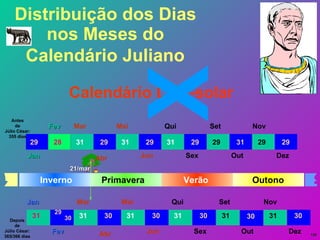 Distribuição dos Dias nos Meses do  Calendário Juliano   Calendário Luni-solar X Antes de Júlio César: 355 dias Depois de Júlio César: 365/366 dias 31 30 31 30 30 Mar Mai Abr Jun Qui Sex Set Out Nov Dez 30 31 30 31 31 Jan Fev 31 29 30 21/mar Primavera Outono Verão Inverno 31 29 31 29 31 Mar Mai Abr Jun Qui Sex Set Out Nov Dez 29 29 29 31 29 Fev 28 30 Jan 29 