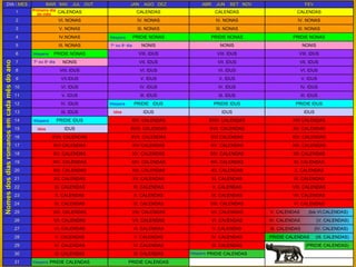 Primeiro dia do mês Véspera Véspera Véspera Idos 7 o  ou 5 o  dia Véspera 7 o  ou 5 o  dia Véspera Idos Véspera Nomes dos dias romanos em cada mês do ano PRIDIE CALENDAS PRIDIE CALENDAS 31 PRIDIE CALENDAS III. CALENDAS III. CALENDAS 30 (PRIDIE CALENDAS) III. CALENDAS IV. CALENDAS IV. CALENDAS 29 PRIDIE CALENDAS  (III. CALENDAS) IV. CALENDAS V. CALENDAS V. CALENDAS 28 III. CALENDAS  (IV. CALENDAS) V. CALENDAS VI. CALENDAS VI. CALENDAS 27 IV. CALENDAS  (V. CALENDAS) VI. CALENDAS VII. CALENDAS VII. CALENDAS 26 V. CALENDAS  (bis VI.CALENDAS) VII. CALENDAS VIII. CALENDAS VIII. CALENDAS 25 VI. CALENDAS VIII. CALENDAS IX. CALENDAS IX. CALENDAS 24 VII. CALENDAS IX. CALENDAS X. CALENDAS X. CALENDAS 23 VIII. CALENDAS X. CALENDAS XI. CALENDAS XI. CALENDAS 22 IX. CALENDAS XI. CALENDAS XII. CALENDAS XII. CALENDAS 21 X. CALENDAS XII. CALENDAS XIII. CALENDAS XIII. CALENDAS 20 XI. CALENDAS XIII. CALENDAS XIV. CALENDAS XIV. CALENDAS 19 XII. CALENDAS XIV. CALENDAS XV. CALENDAS XV. CALENDAS 18 XIII. CALENDAS XV. CALENDAS XVI CALENDAS XVI CALENDAS 17 XIV. CALENDAS XVI CALENDAS XVII. CALENDAS XVII. CALENDAS 16 XV. CALENDAS XVII. CALENDAS XVIII. CALENDAS IDUS 15 XVI CALENDAS XVIII. CALENDAS XIX. CALENDAS PRIDIE IDUS 14 IDUS IDUS IDUS III. IDUS 13 PRIDIE IDUS PRIDIE IDUS PRIDIE  IDUS IV. IDUS 12 III. IDUS III. IDUS III. IDUS V. IDUS 11 IV. IDUS IV. IDUS IV. IDUS VI. IDUS 10 V. IDUS V. IDUS V. IDUS VII.IDUS 9 VI. IDUS VI. IDUS VI. IDUS VIII. IDUS 8 VII. IDUS VII. IDUS VII. IDUS NONIS 7 VIII. IDUS VIII. IDUS VIII. IDUS PRIDIE NONAS 6 NONIS NONIS NONIS III. NONAS 5 PRIDIE NONAS PRIDIE NONAS PRIDIE NONAS IV.NONAS 4 III. NONAS III. NONAS III. NONAS V. NONAS 3 IV. NONAS IV. NONAS IV. NONAS VI. NONAS 2 CALENDAS CALENDAS CALENDAS CALENDAS 1 FEV ABR  JUN  SET  NOV JAN  AGO  DEZ MAR  MAI  JUL  OUT DIA  \ MES 
