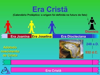 Era Cristã (Calendário Proléptico: a origem foi definida no futuro do fato) 532 d.C. Adotado nascimento de Cristo Era Cristã Era Joanina Era Diocleciana Era Joselina 248 e.D. Dionísio 
