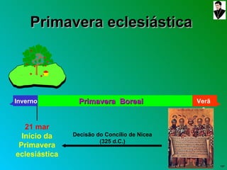 Primavera eclesiástica Primavera  Boreal 21 mar Início da Primavera eclesiástica Verão Inverno Decisão do Concílio de Nicea (325 d.C.) 