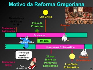 Motivo da Reforma Gregoriana Conforme a Astronomia Conforme a Igreja Abstinências Páscoa Quaresma Quarta-feira de Cinzas P- 46 Início da Primavera Lua Cheia 10 dias 21 mar Início da Primavera Eclesiástica Quaresma Eclesiástica Páscoa Eclesiástica Lua Cheia Eclesiástica Temos que corrigir o calendário! Papa Gregório XIII 